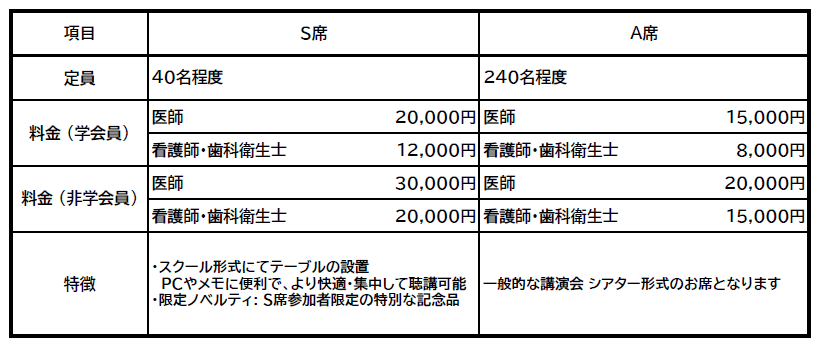 第11回日本医療アートメイク学会座席料金